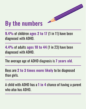 ADHD by the numbers 