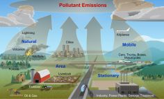 Air pollution comes from many different sources. 