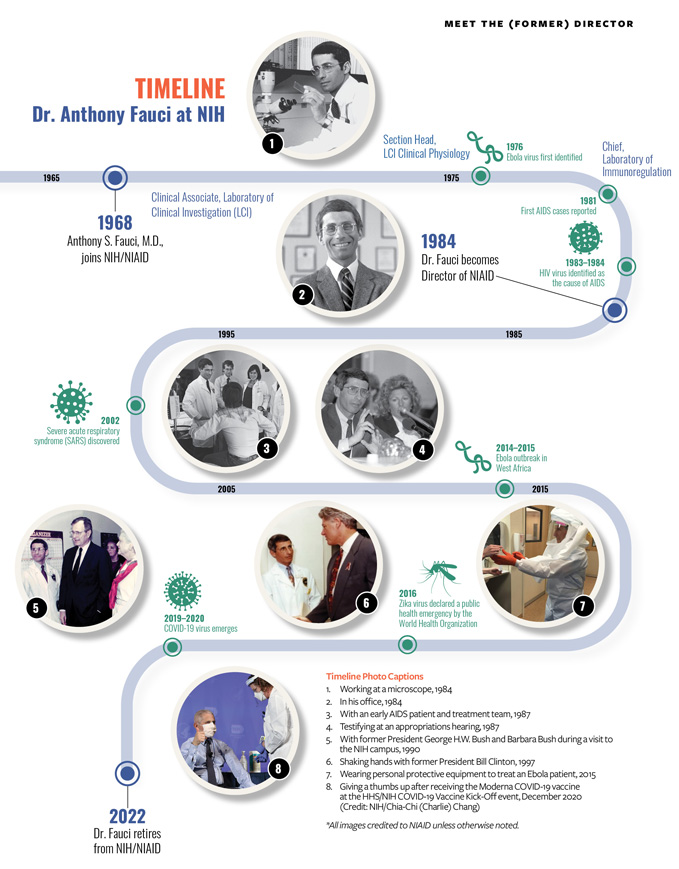 MEET THE (FORMER) DIRECTOR 
Dr. Anthony Fauci at NIH