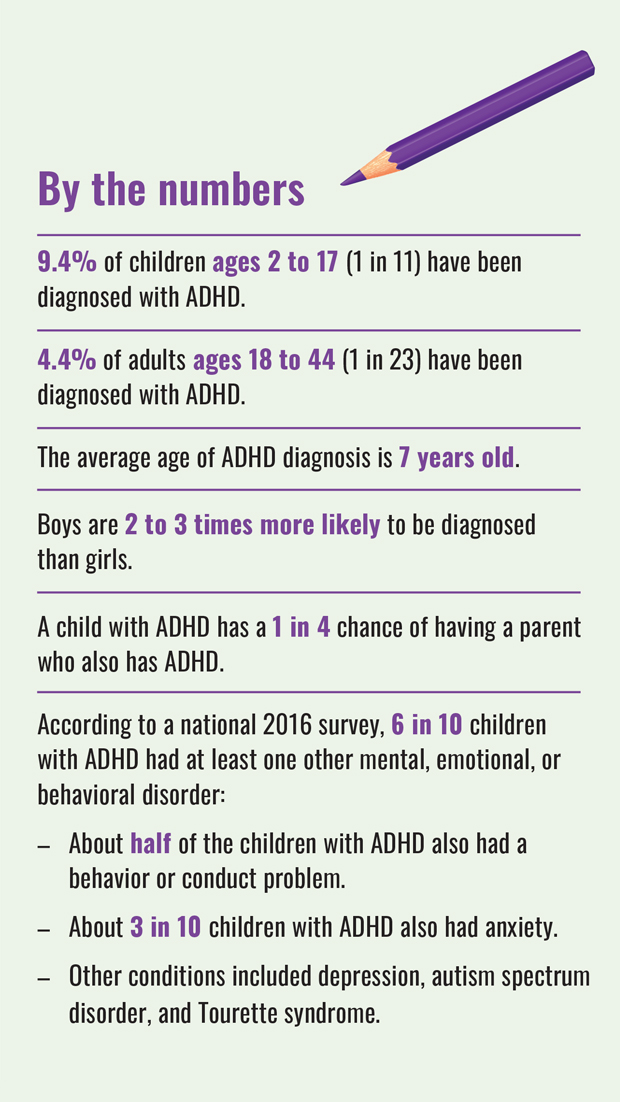 ADHD by the numbers