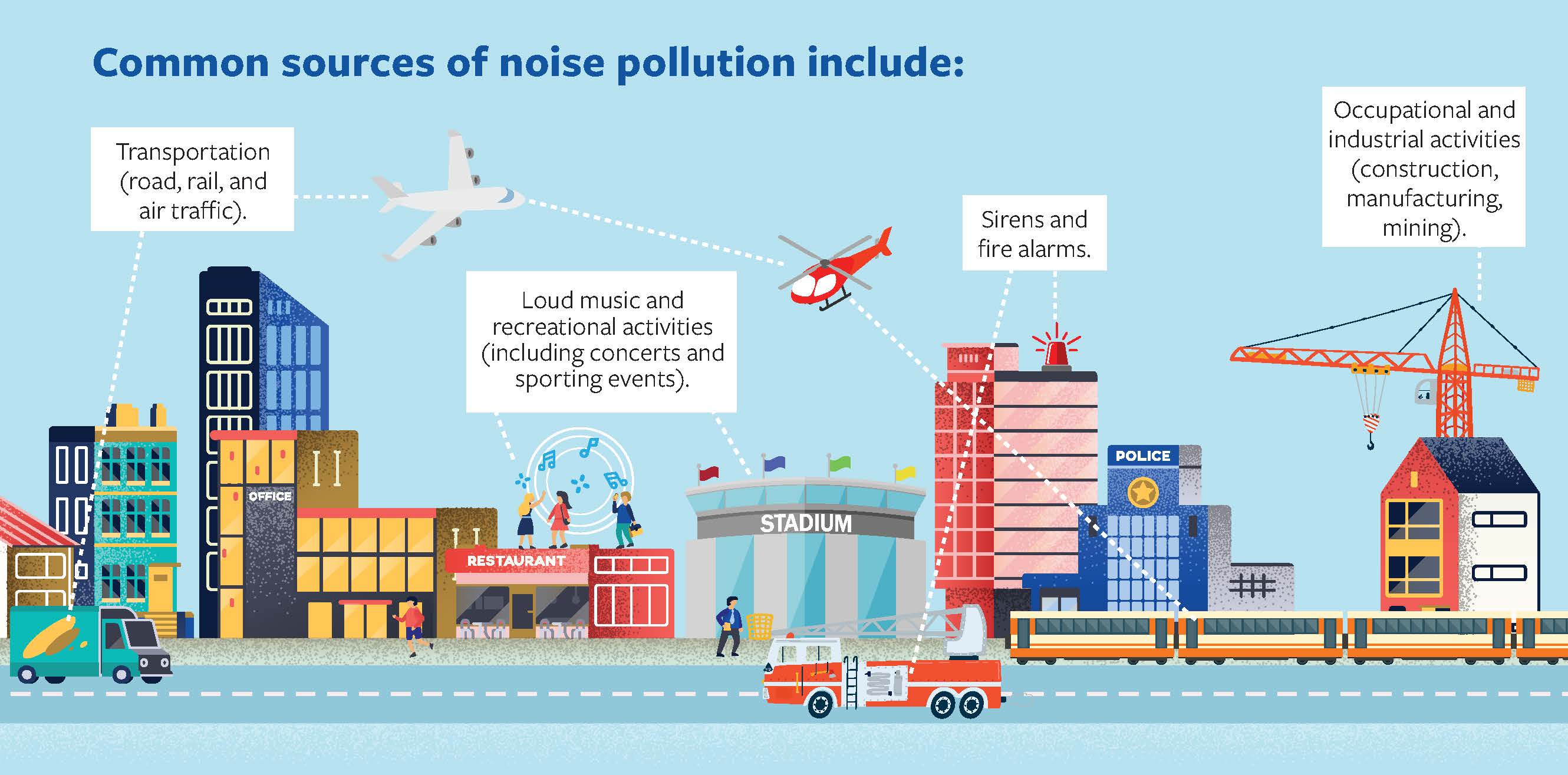Common sources of noise pollution include: Transportation (road, rail, and air traffic). Loud music and recreational activities (including concerts and sporting events). Sirens and fire alarms. Occupational and industrial activities (construction, manufacturing, mining).