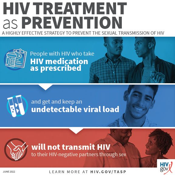 HIV treatment as prevention. A highly effective strategy to prevent the sexual transmission of HIV. People with HIV who take HIV medication as prescribed and get and keep an undetectable viral load will not transmit HIV to their HIV-negative partners through sex. Learn more at HIV.gov/tasp. HIV.gov. June 2022.