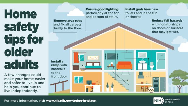 Home safety tips for older adults. A few changes could make your home easier and safer to live in and help you continue to live independently. Install a ramp with handrails to the front door.
Remove area rugs and fix all carpets firmly to the floor. Ensure good lighting, particularly at the top and bottom of stairs. Install grab bars near toilets and in the tub or shower. Reduce fall hazards with nonslip strips on floors or surfaces that may get wet. Learn more about aging in place.