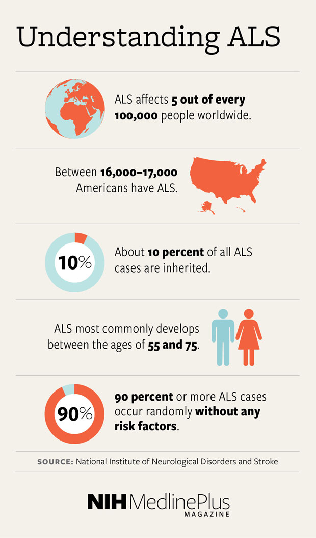 ALS patients could get answers from recent diagnosis of rare disease