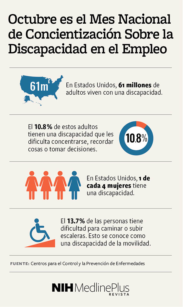 En Estados Unidos, 61 millones de adultos viven con una discapacidad. El 10.8 % de estos adultos tienen una discapacidad que les dificulta concentrarse, recordar cosas o tomar decisiones. En Estados Unidos, 1 de cada 4 mujeres tiene una discapacidad. El 13.7 % de las personas tiene dificultad para caminar o subir escaleras. Esto se conoce como una discapacidad de la movilidad.