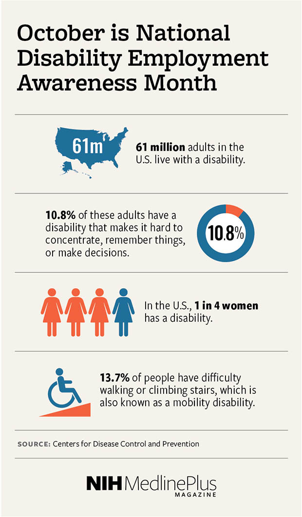 61 million adults in the U.S. live with a disability. 10.8% of these adults have a disability that makes it hard to concentrate, remember things, or make decisions. In the U.S., 1 in 4 women has a disability. 13.7% of people have difficulty walking or climbing stairs, which is also known as a mobility disability.