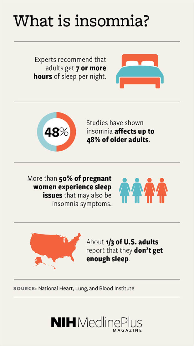 What is insomnia NIH MedlinePlus Magazine