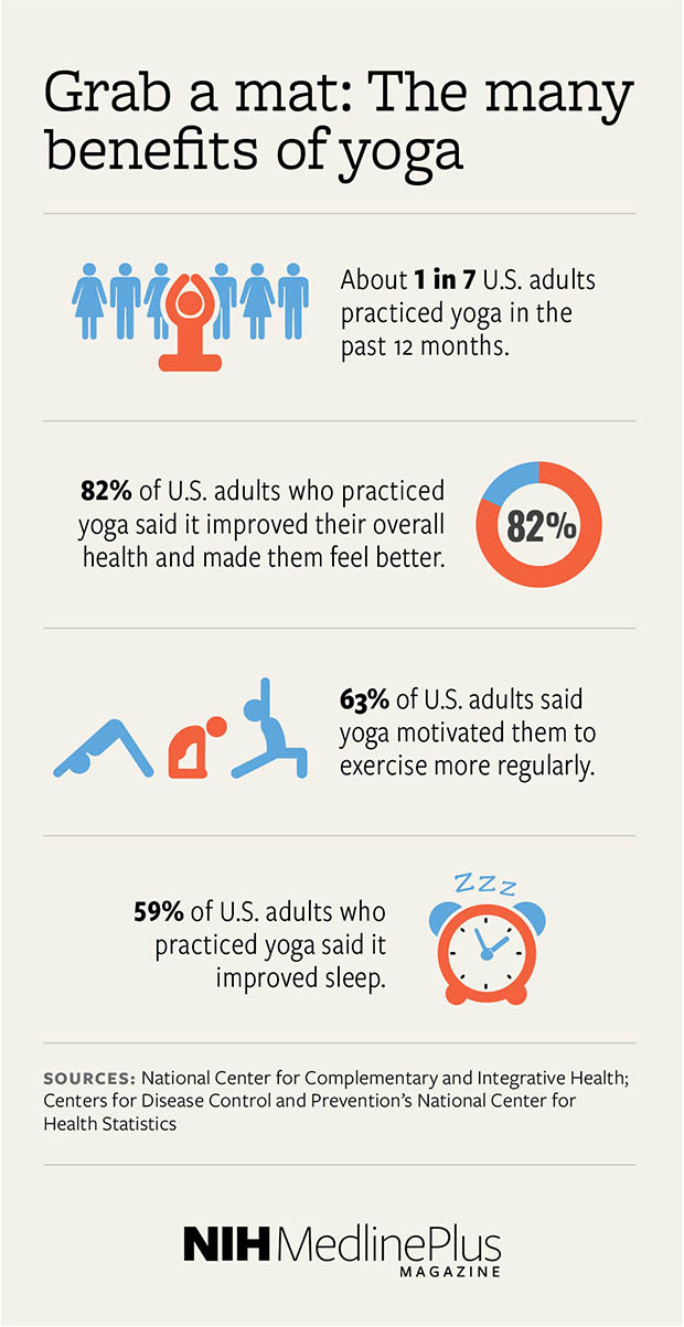 Health Yoga Infographic 18 Benefits of Yoga