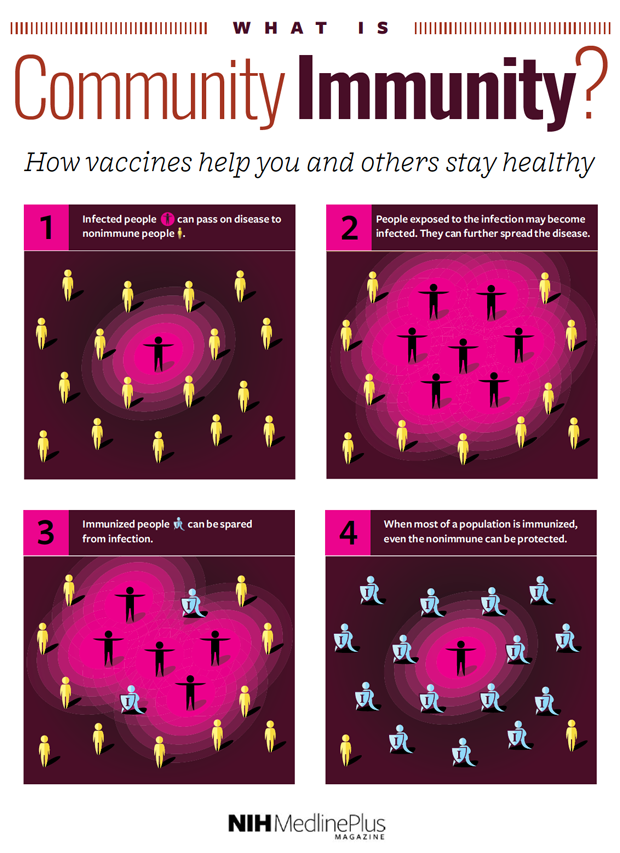 How vaccines help you and others stay healthy