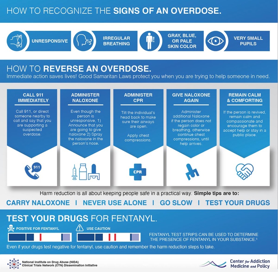 How to recognize the signs of an overdose.