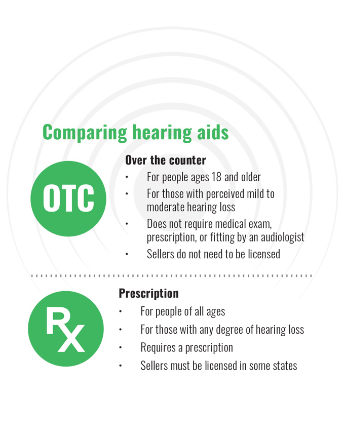Comparing hearing aids